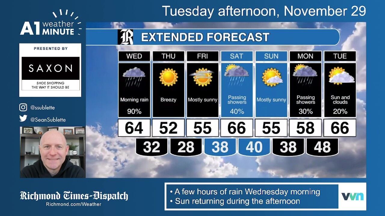 Forecast 2022-11-30